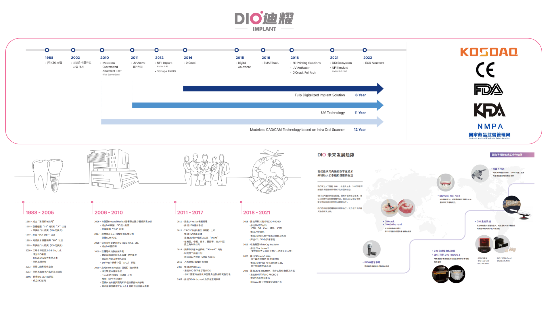 DIO发展历程.png