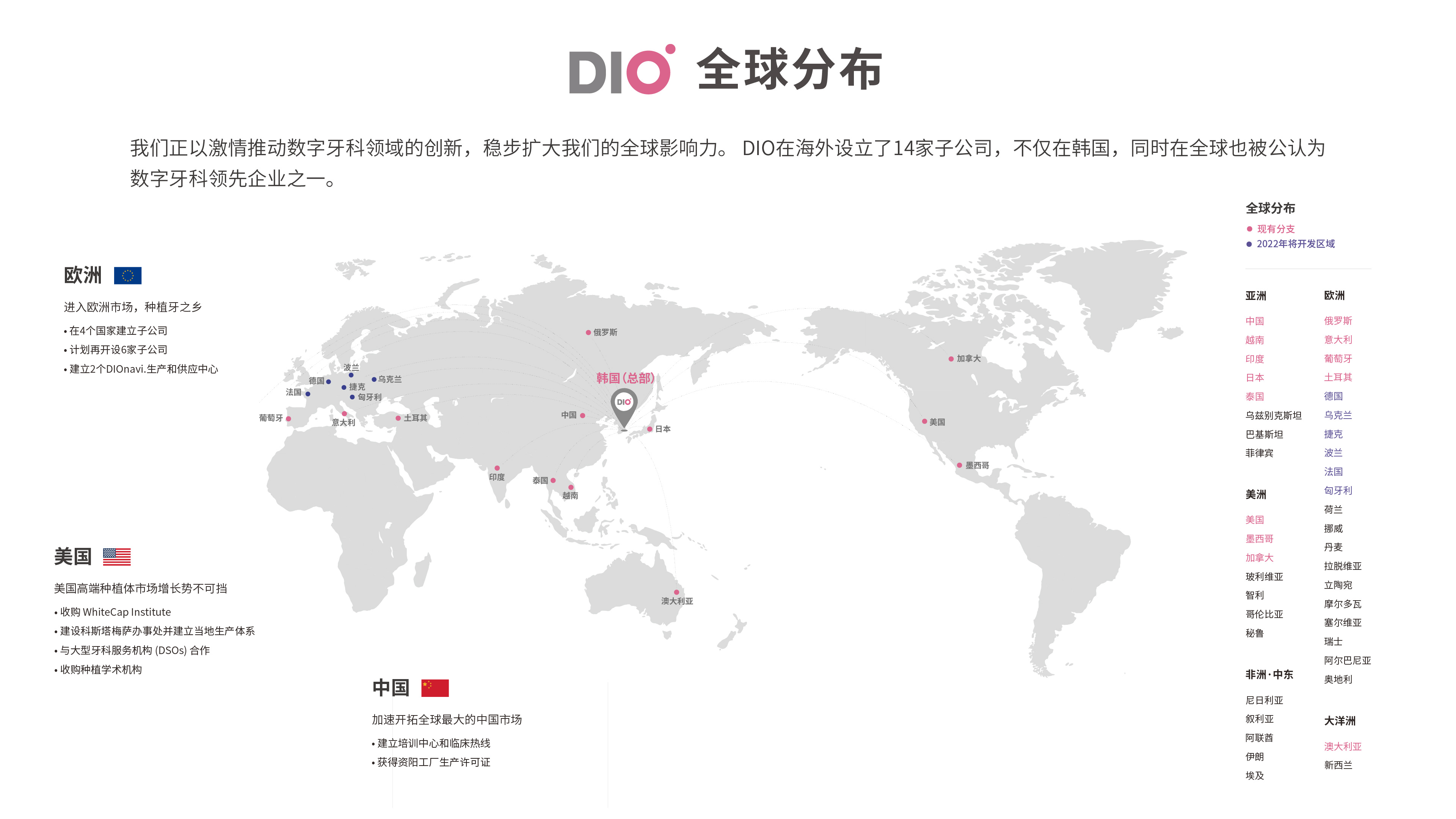 DIO全球分布.jpg