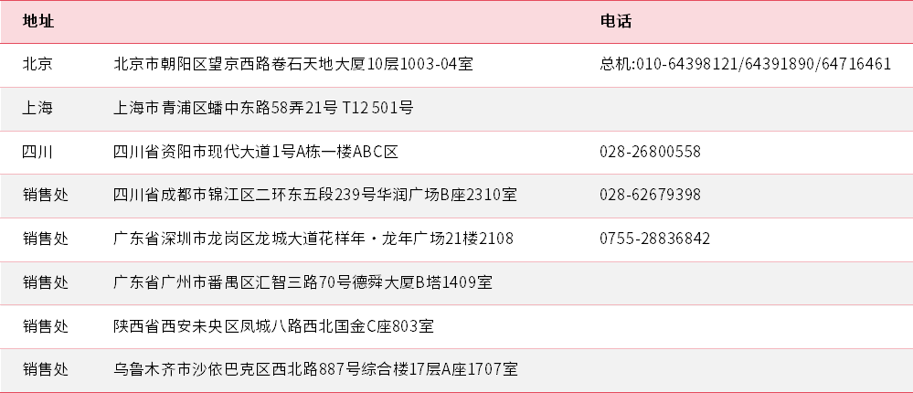 地址.png